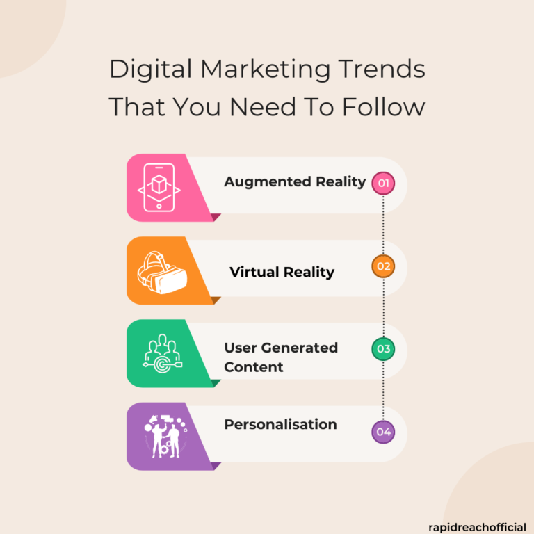 “Exploring Emerging Trends in Digital Marketing: What’s Next?”