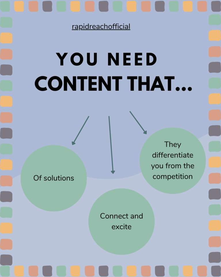 “The Power of Content Marketing: How to Create Compelling Content That Converts”